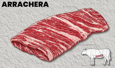 Arrachera